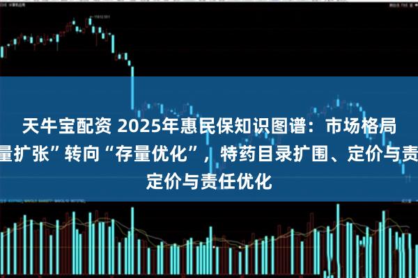 天牛宝配资 2025年惠民保知识图谱:市场格局从“增量扩张”转向“存量优化”,特药目录扩围、定价与责任优化